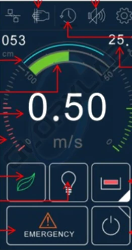 Painel de controle VAV com velocidade na face
